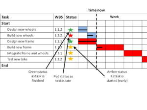 What is Gantt Chart?