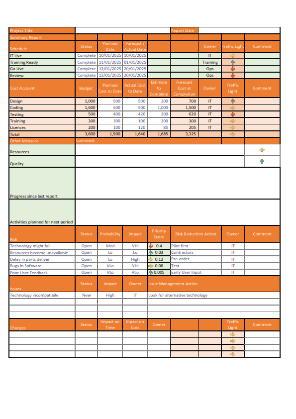 Template RAG Status Report for Free Download